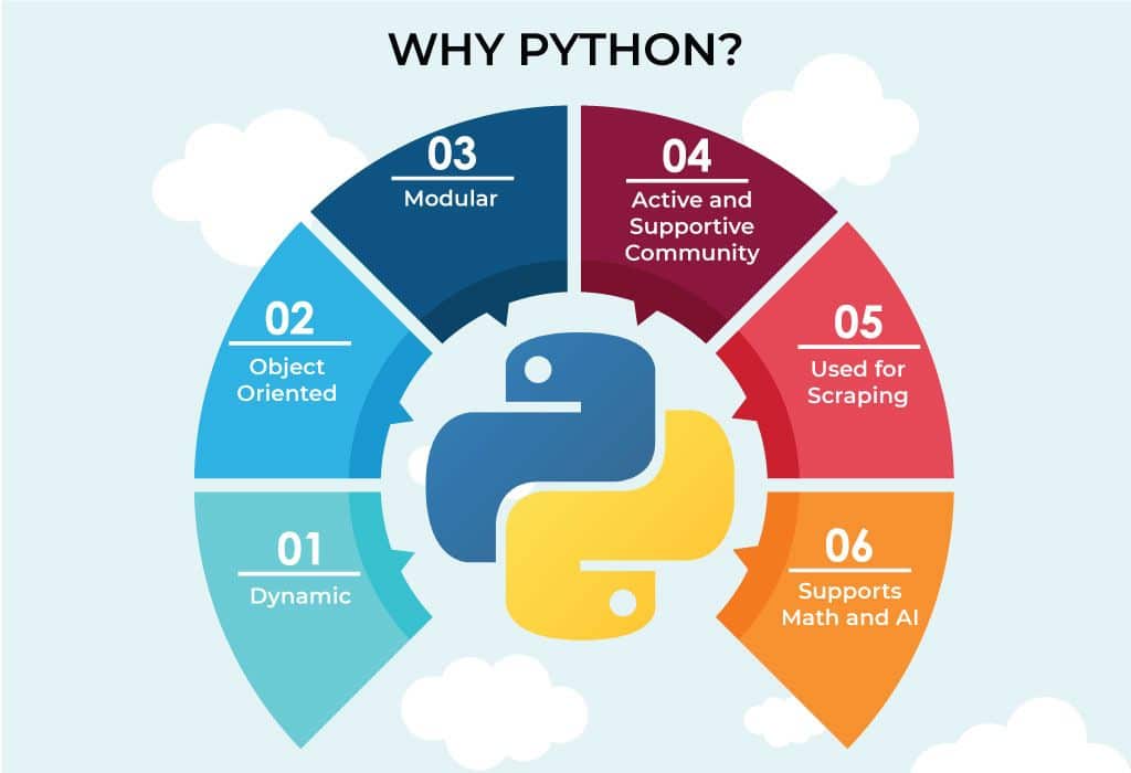 Features of python 01