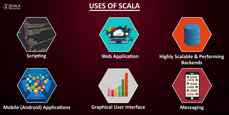 is scala the future