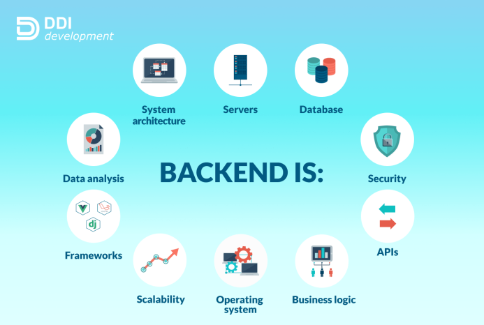 backend is